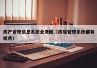 房产管理信息系统业务图（房屋管理系统都有哪些）