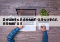 装修知识重点总结图表图片-装修知识重点总结图表图片高清